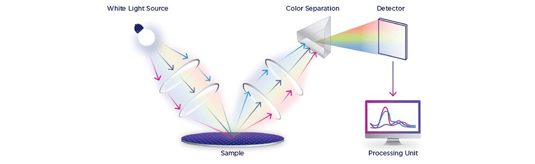 Optical Scatterometry