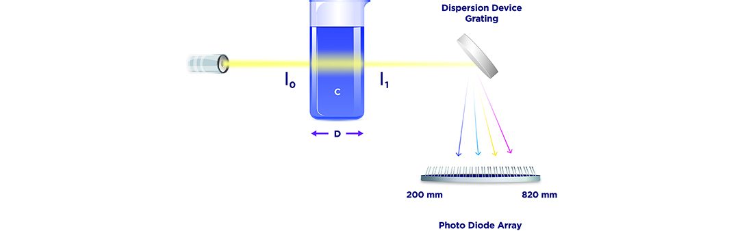 Spectrometry diagram
