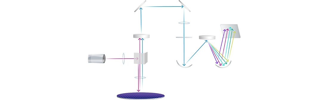 Raman Spectroscopy