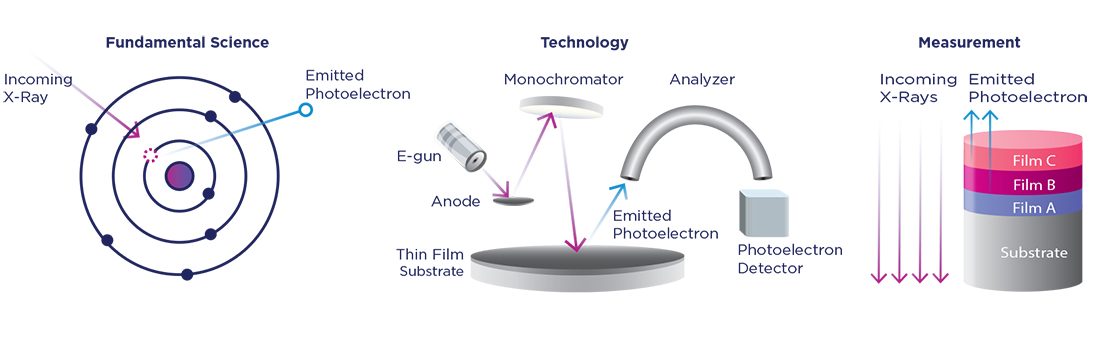 X-Ray Photoelectron Spectroscopy (XPS)