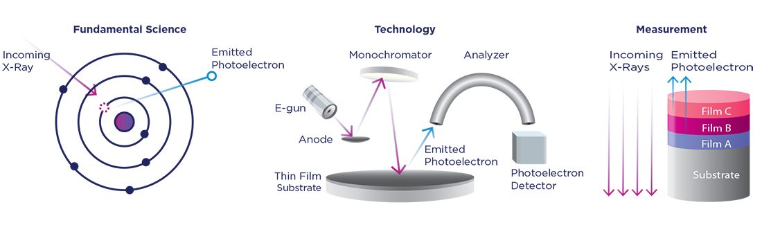 systematic and collaborative approach to problem solving using x ray photoelectron spectroscopy