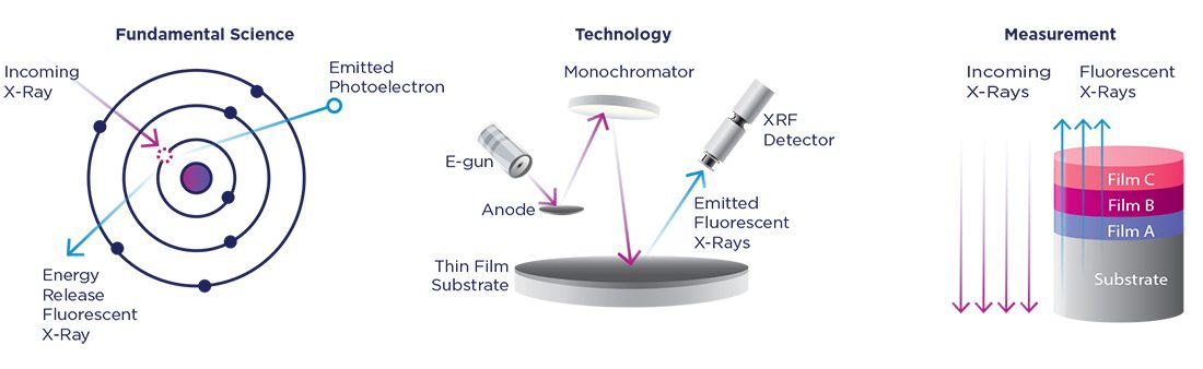 X-Ray Fluorescence (XRF)