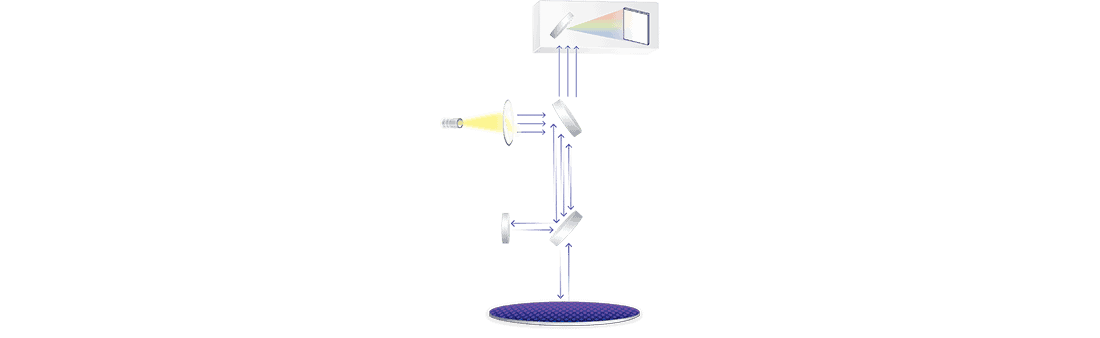 Spectral Interferometry