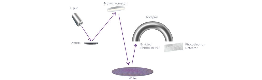 X-Ray Photoelectron Spectroscopy (XPS)
