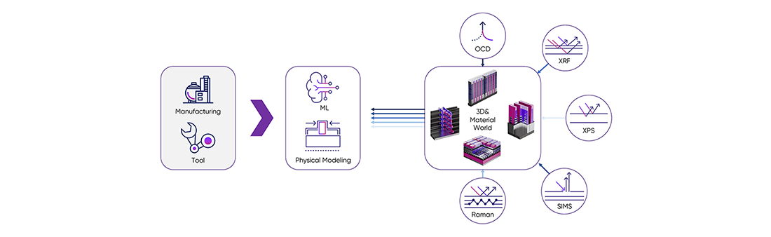 Hybrid Metrology