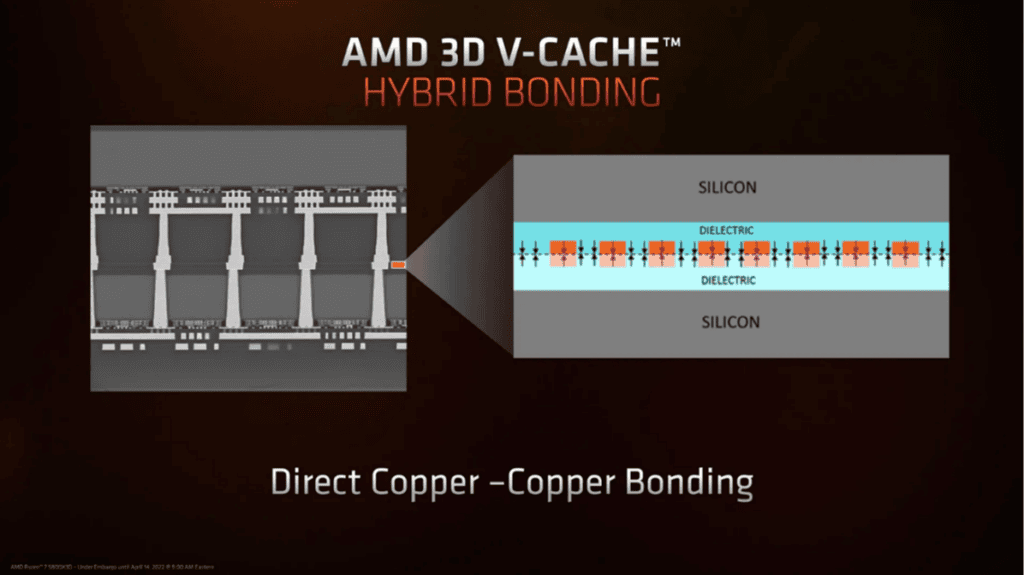 Hybrid Bonding