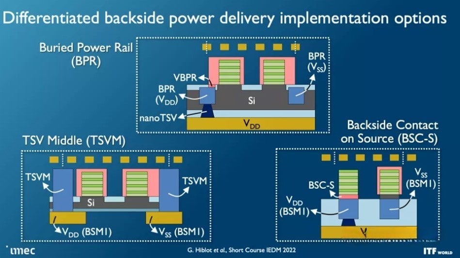 Differentiated backside power delivery implementation options