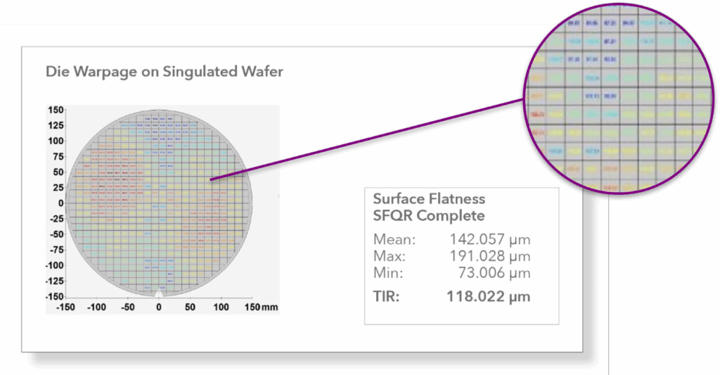 Precision Metrology for Hybrid Bonding