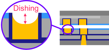 Nova’s Engineering-Driven Approach to Advanced Packaging